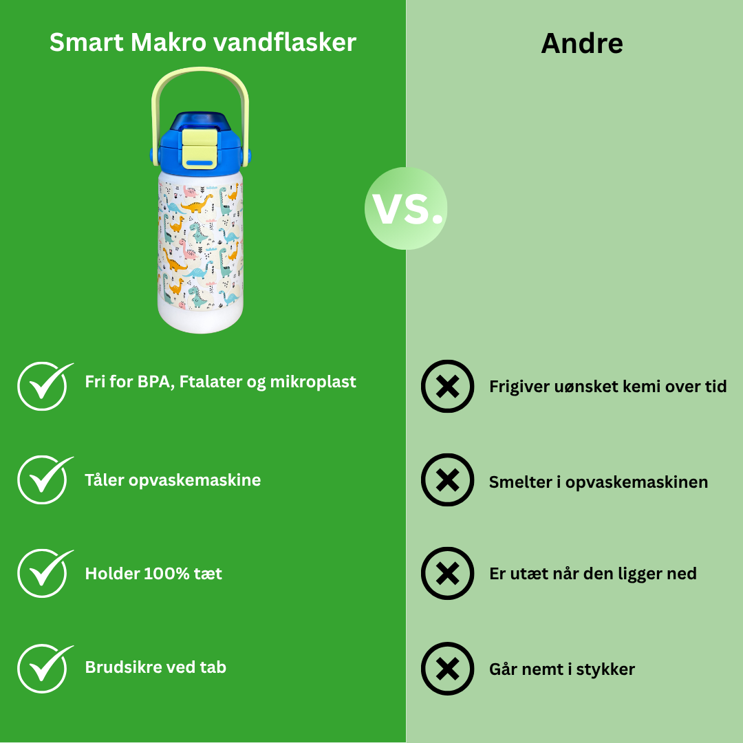 Termovandflaske 2-i-1 (Blå)